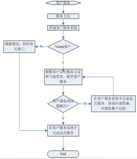 汇杰科技网站管理系统