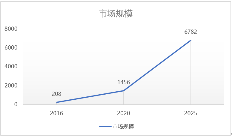 汇杰科技网站管理系统