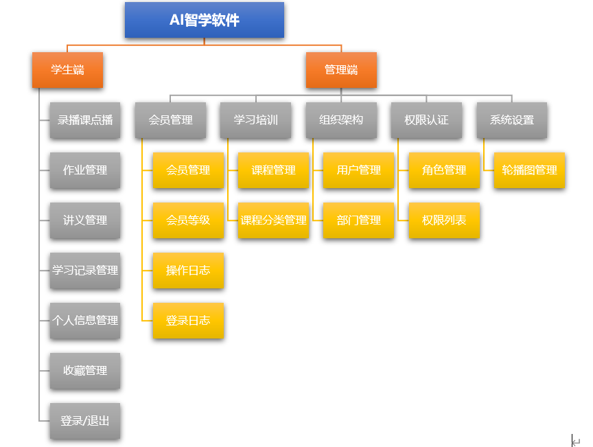 汇杰科技网站管理系统