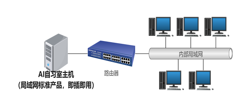 汇杰科技网站管理系统