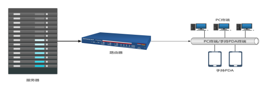 汇杰科技网站管理系统